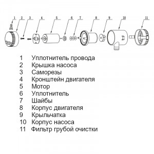 Насос осушительный  500GPH 01 Series 12В