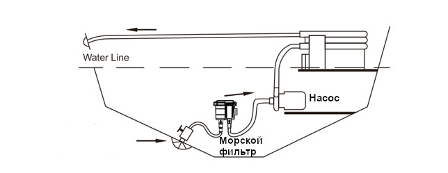 Фильтр для морской воды 13/16/19мм., арт. SF-SWF002,          SeaFlo 