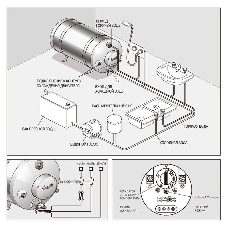 Бойлер, 40 л, 1200W, круглый, с теплообменником, арт. 10236324,          Quick 