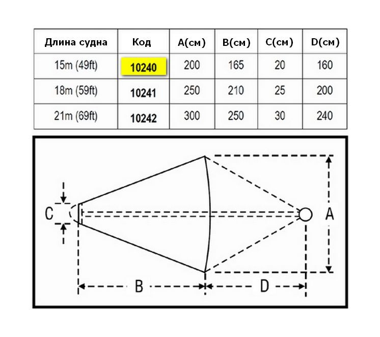 Якорь плавучий 2000х1650 мм для катеров до 49 фт (15 м), арт. 10240,          Lalizas 