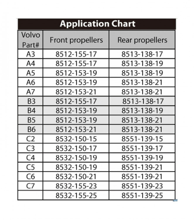 Гребной винт 3x15x19L, Solas, 8532-150-19, арт. 853215019,          Solas  Гребной винт 3x15x19L, Solas, 8532-150-19, арт. 853215019,          Solas