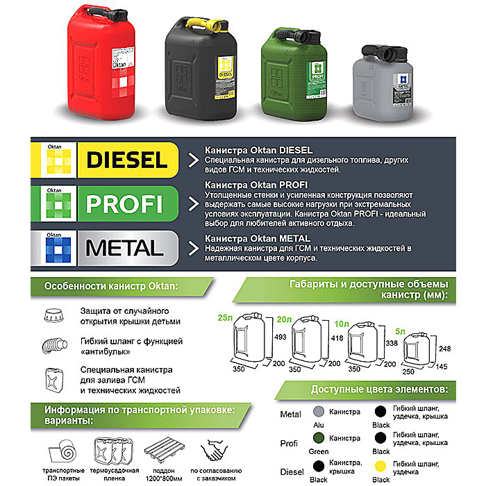 Канистра для бензина 20л с заливным устройством PROFI, арт. 20.01.01.00-2,          Oktan 