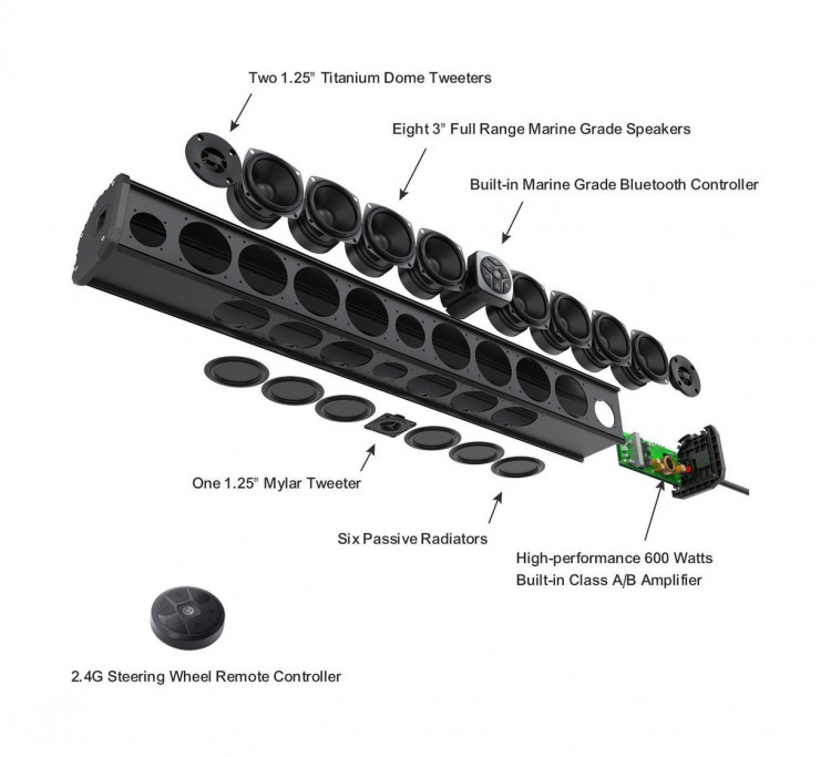Универсальная звуковая панель Powersports с усилителем и пультом дистанционного управления, арт. PSB11ED,          20edge 