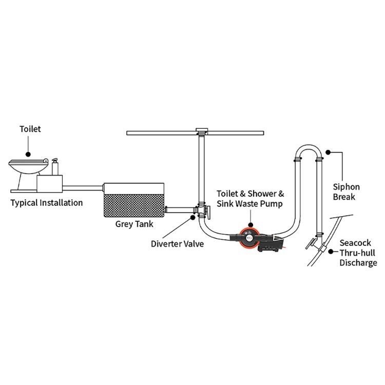 Диафрагменная помпа для сточных вод, 24 В, 19 л/мин (SFMTP2-07), арт. 10270438,          SeaFlo 