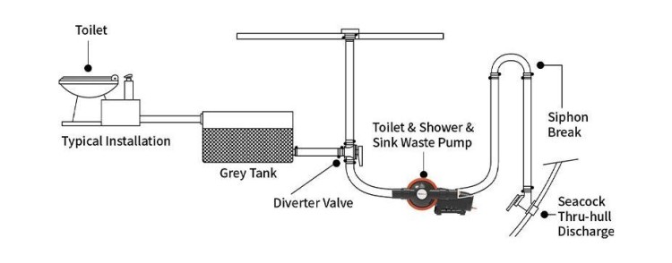 Насос самовсасывающий для "черных" вод, 24 в, SeaFlo, арт. SFMTP207,          SeaFlo 