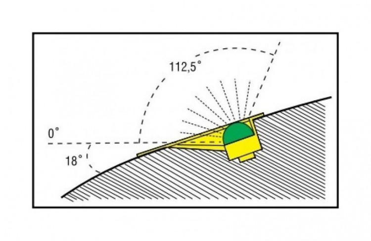 Огонь ходовой красный 138х63х50 мм, хромированный  корпус, арт. 30922,          Hella marine 