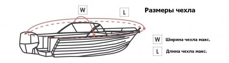 Тент транспортировочный для лодок длиной 4,3-4,5 м для лодок типа Runabout, арт. MA2037,          OceanSouth  Тент транспортировочный для лодок длиной 4,3-4,5 м для лодок типа Runabout, арт. MA2037,          OceanSouth