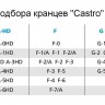 Кранец Castro надувной 610х180, синий, арт. F2/AAZ,          Castro  Кранец Castro надувной 610х180, синий, арт. F2/AAZ,          Castro