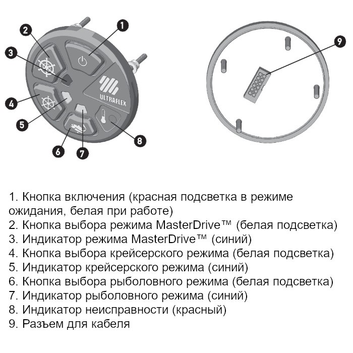 Комплект ГСУ с гидроусилителем Masterdrive для одного мотора (укомплектованный), арт. MD32F,          Ultraflex 
