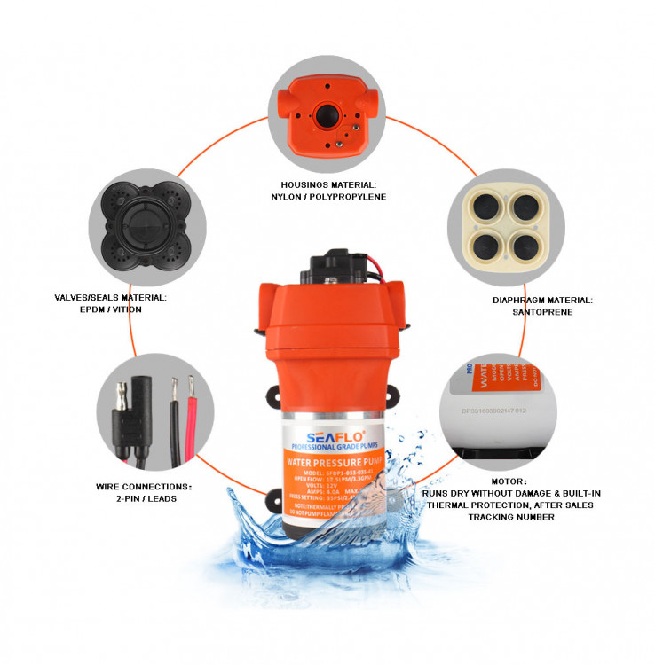 Помпа водоподающая мембранная SeaFlo, 12 В, 17 л/мин, 2.8 бар, 6 А, арт. SFDP104504041,          SeaFlo 