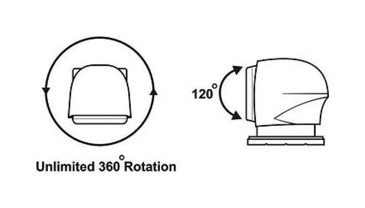 Прожектор светодиодный стационарный, 210.000 кд, 12 В, с беспроводным пультом управления, арт. SL21061CW12VSS,          Allremote 