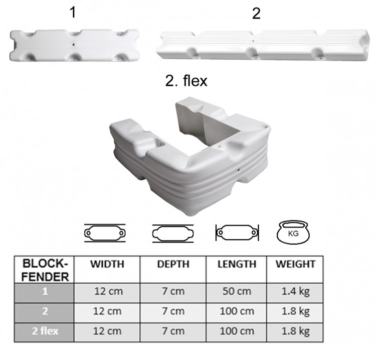 Кранец причальный № 1, арт. 10238042,          Majoni 