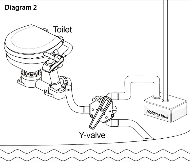 Трехходовый клапан (SFYV-01), арт. 10268849,          SeaFlo 