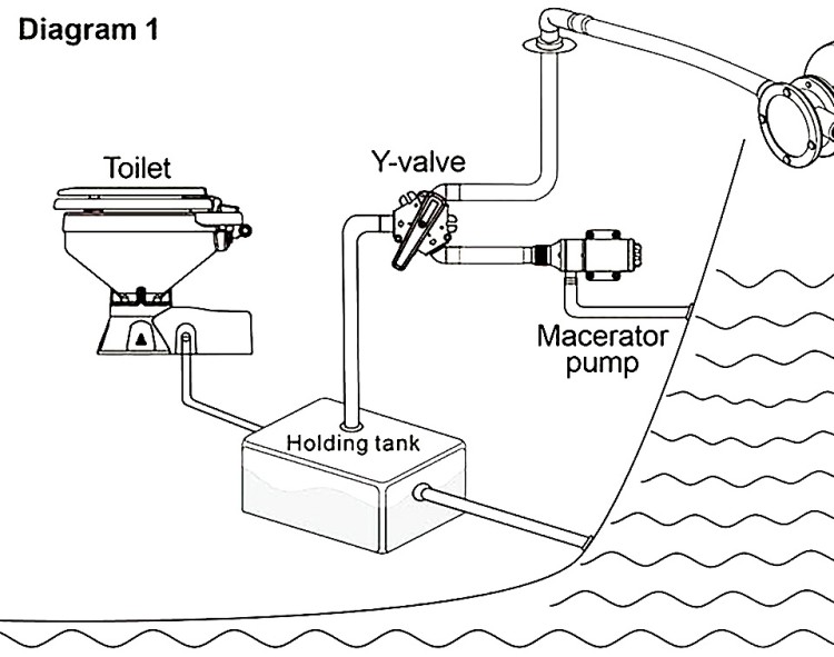 Трехходовый клапан (SFYV-01), арт. 10268849,          SeaFlo 