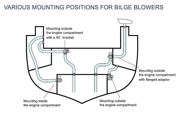 Вентилятор моторного отсека центробежный с кроншт, арт. 10014920,          TMC 