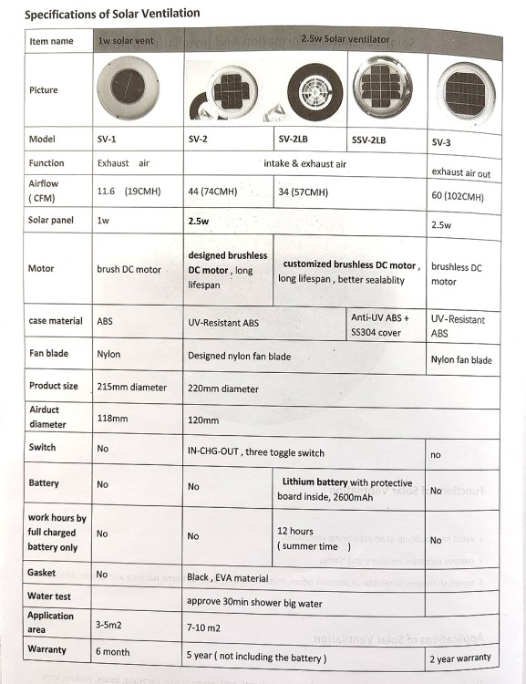 Вентилятор на солнечной батарее, арт. 10269768,  