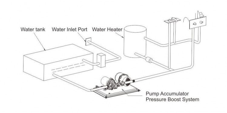 Комплект автоматического насоса с расширительным бочком 0,75л, 24 В, SeaFlo, арт. SFWSK2030045002,          SeaFlo 