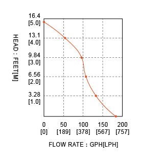 Помпа водоподающая для умывальника, 12 В, 12LPM (12 л/мин), SeaFlo, арт. SFSP1L01201,          SeaFlo 