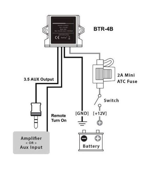 Водонепроницаемый Bluetooth-контроллер BTR-4B, арт. BTR4BED,          20edge 