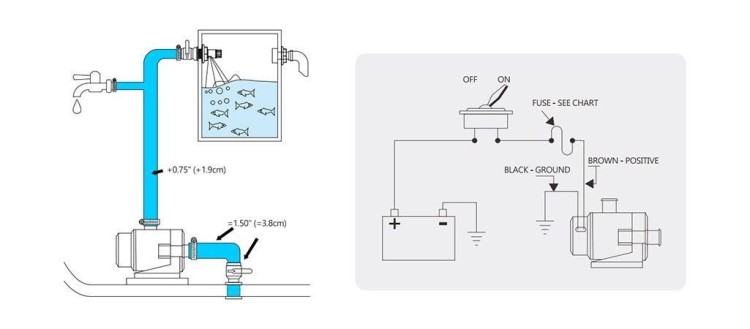 Помпа водоподающая 3800GPH (240 л/мин), 12В, SeaFlo, арт. SFBP1G380001A,          SeaFlo 