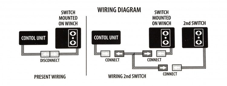 Панель выносная для лебедок autoTRAC, арт. WINC21PAN,          AutoTRAC  Панель выносная для лебедок autoTRAC, арт. WINC21PAN,          AutoTRAC