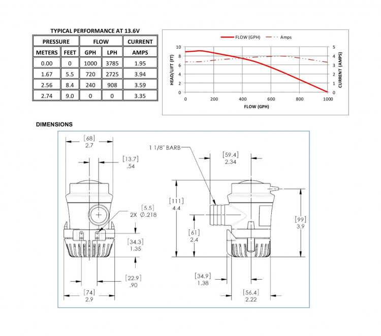 Помпа осушительная Shurflo, 12 В, 1000GPH (3785 л/час), арт. 35510010,          Shurflo  Помпа осушительная Shurflo, 12 В, 1000GPH (3785 л/час), арт. 35510010,          Shurflo
