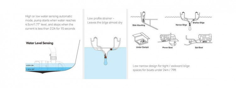 Помпа осушительная автоматическая низкопрофильная, 24 В, 1100GPH (4163 л/ч), SeaFlo, арт. SFBP2G110014A,          SeaFlo 