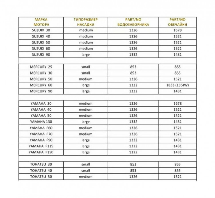 Тоннель импеллера (обечайка) водометной насадки Suzuki DT40/DF40A-60A (1521), арт. 32600-622320-000,          Marine Rocket  Тоннель импеллера (обечайка) водометной насадки Suzuki DT40/DF40A-60A (1521), арт. 32600-622320-000,          Marine Rocket