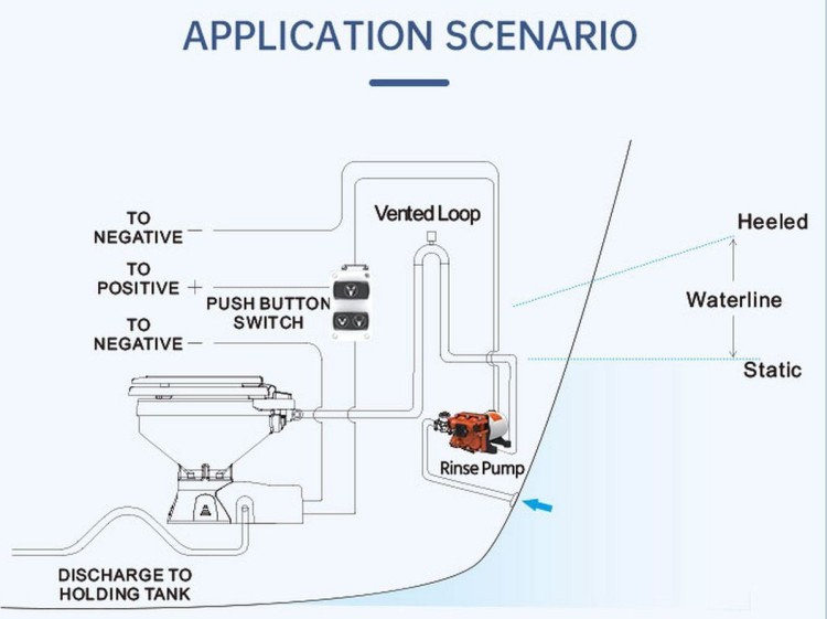 Унитаз электрический (Compact) с помпой, 12в SeaFlo, арт. SFMTE104,          SeaFlo 