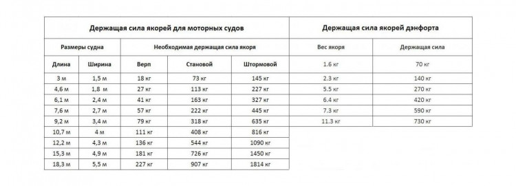 Якорь Дэнфорта 25 кг, арт. SM305250,          Sumar 
