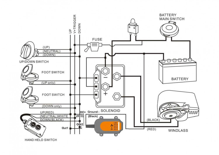 Комплект для дистанционного управления якорной лебедкой и ПУ, арт. SRCA12B,          Allremote 
