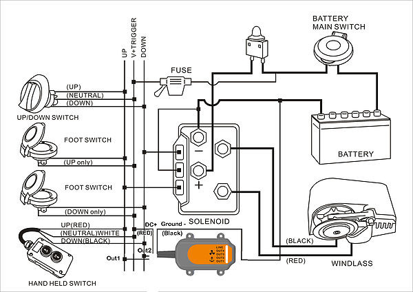 Комплект ДУ якорной лебедкой и подруливающим устройством судна, арт. SRCA12B,          Allremote 