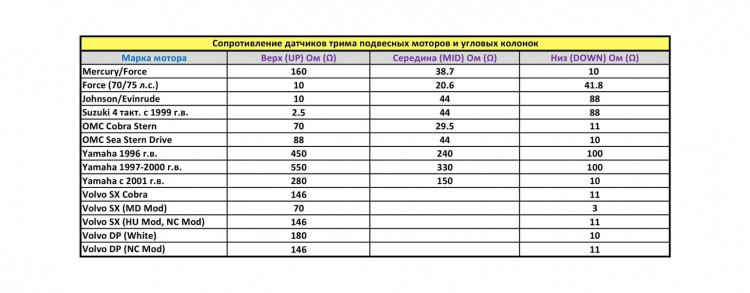 Трим-указатель Mercury, белый циферблат, нержавеющий ободок, д. 52 мм, арт. TMA0008WSMR,          MARINE ROCKET 