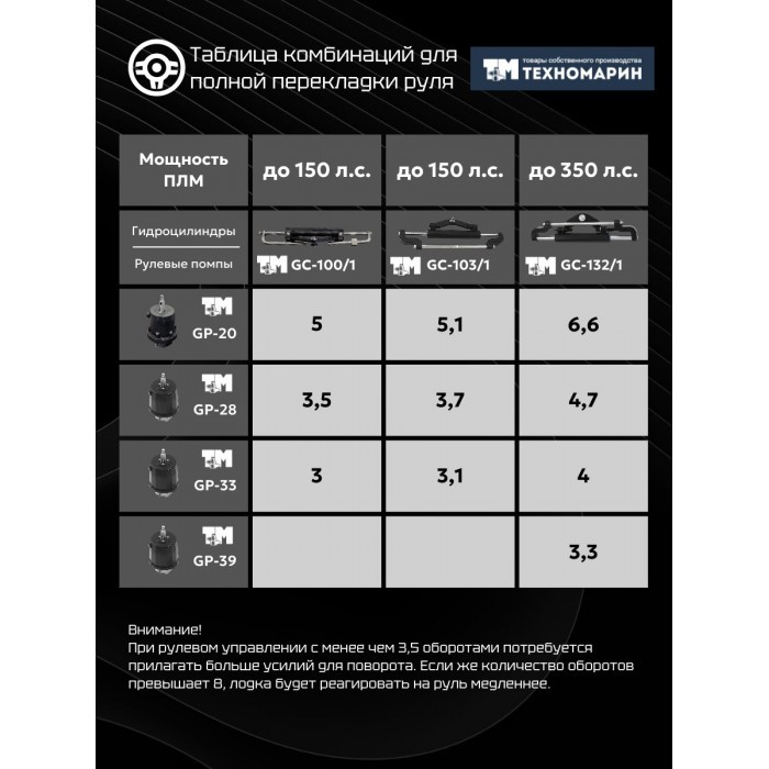 Гидравлическая система рулевого управления Техномарин GS-150/1 для ПЛМ до 150 л.с., арт. 011020T,          Техномарин 