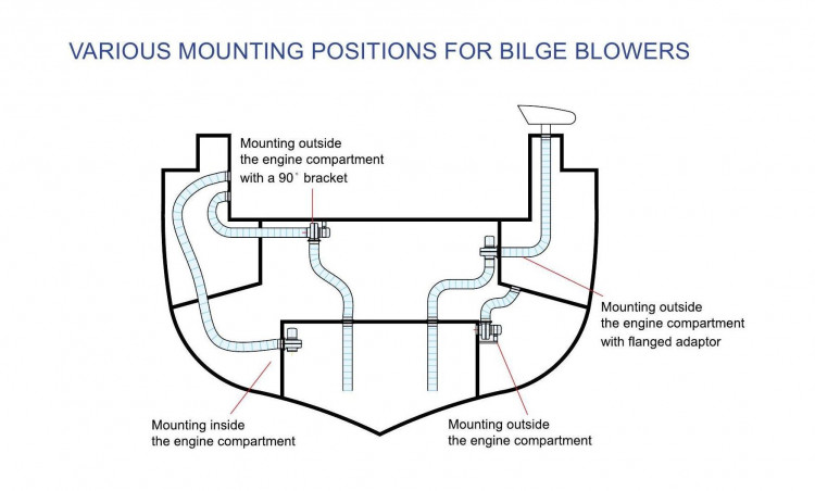 Вентилятор электрический 12V, 10А, 6500 л/мин, арт. 1069212,          TMC  Вентилятор электрический 12V, 10А, 6500 л/мин, арт. 1069212,          TMC
