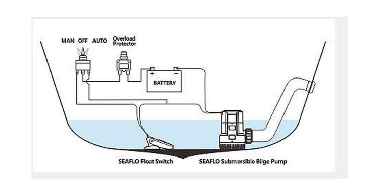 Помпа осушительная 12 В, 3700 GPH (14006 л/час), SeaFlo, арт. SFBP1G370013A,          SeaFlo 