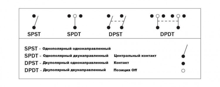 Переключатель трехпозиционный ON-OFF-ON 12В/20А 4Р с подсветкой, арт. AES111883PB,          AES.Co 