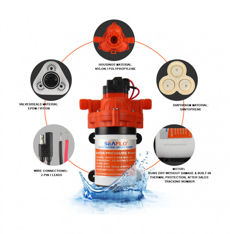 Помпа водоподающая мембранная SeaFlo, 12 В, 11.6 л/мин, 3.1 бар, 8 А, арт. SFDP103004533,          SeaFlo  Помпа водоподающая мембранная SeaFlo, 12 В, 11.6 л/мин, 3.1 бар, 8 А, арт. SFDP103004533,          SeaFlo