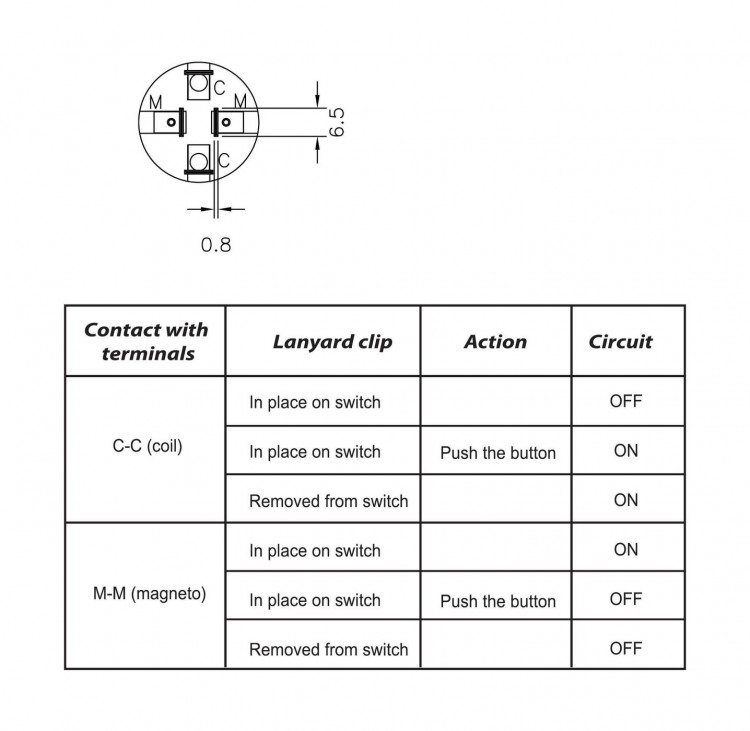 Кнопка аварийной остановки с чекой, 12 В 12-15 А, НЗ/НР, арт. AES121312B,          AES.Co  Кнопка аварийной остановки с чекой, 12 В 12-15 А, НЗ/НР, арт. AES121312B,          AES.Co