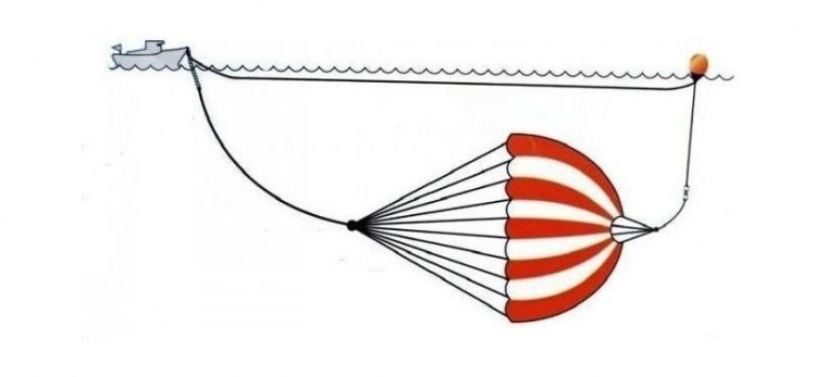 Якорь плавучий 1070х1100 мм для катеров до 25 фт (7,5 м), арт. 10073_SA,          OceanSouth 