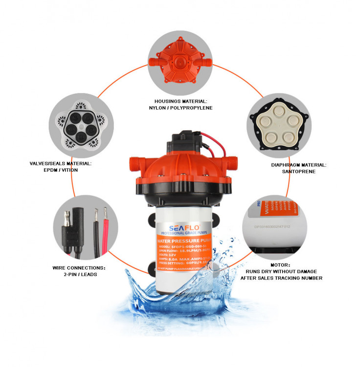Помпа водоподающая мембранная SeaFlo, 24 В, 18.9 л/мин, 4.1 бар, 9 А, арт. SFDP205006051,          SeaFlo  Помпа водоподающая мембранная SeaFlo, 24 В, 18.9 л/мин, 4.1 бар, 9 А, арт. SFDP205006051,          SeaFlo