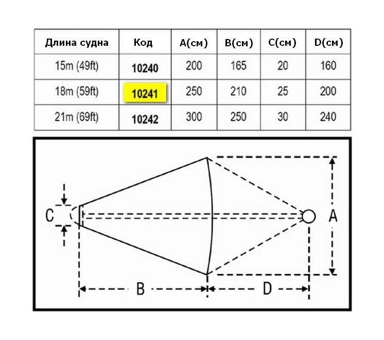 Якорь плавучий 2500х2100 мм для катеров до 59 фт (18 м), арт. 10241,          Lalizas 